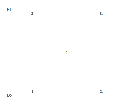 1) Write the corresponding conflict styles from