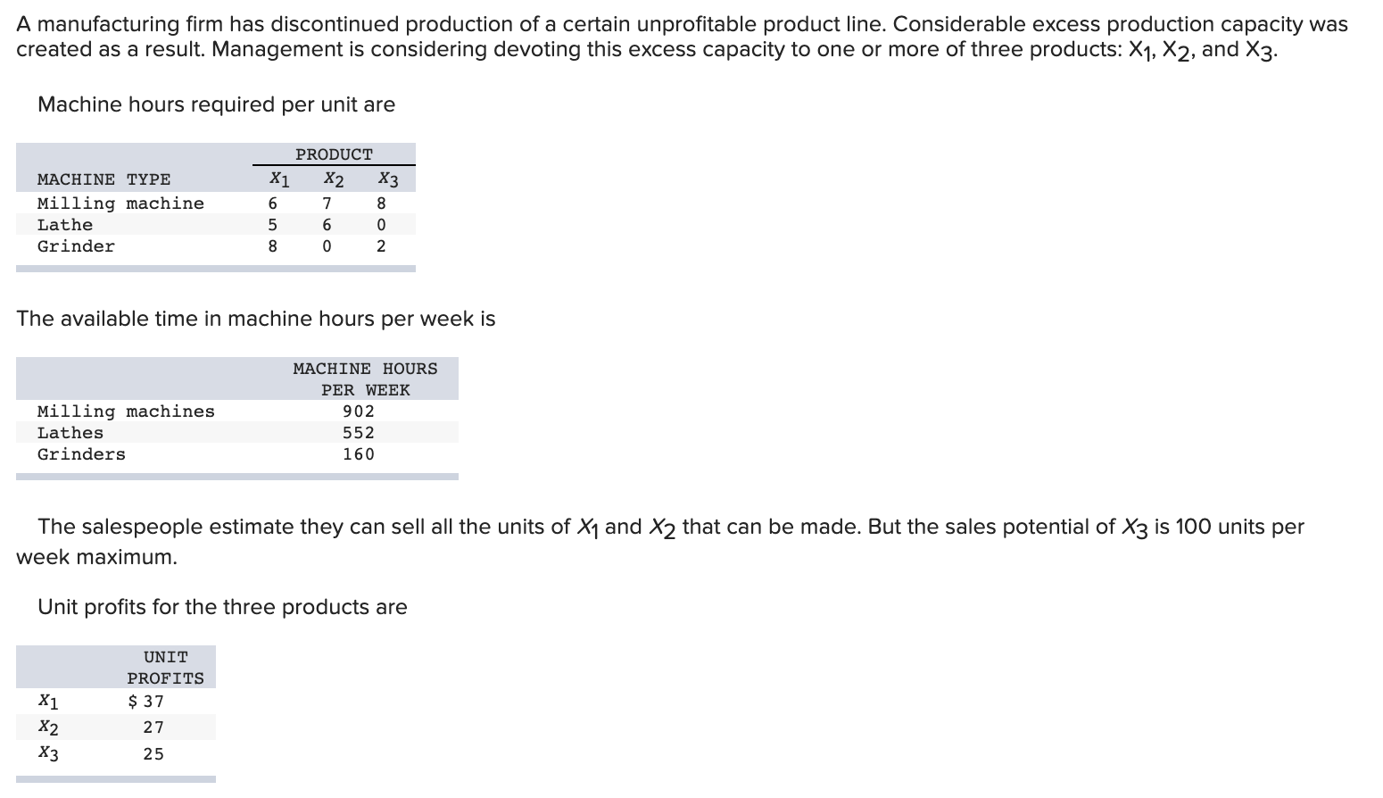 A manufacturing firm has discontinued production