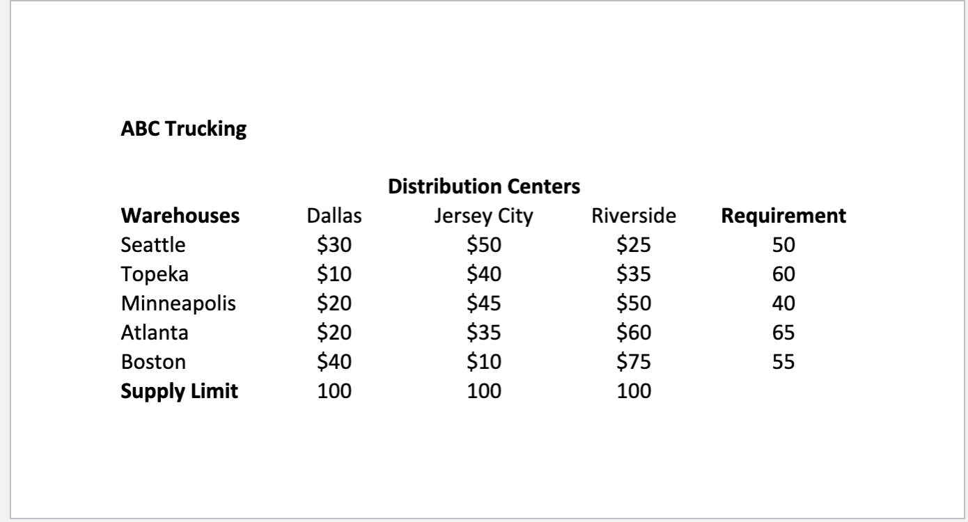 Please once you set up the excel answer all parts