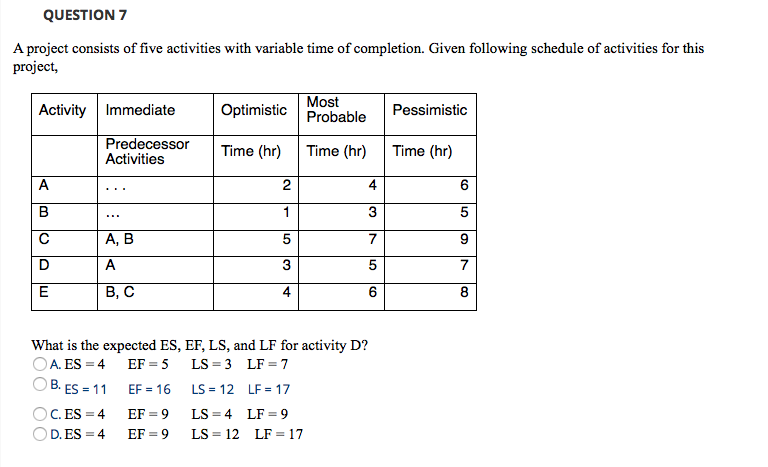 QUESTION 7 A project consists of five activities
