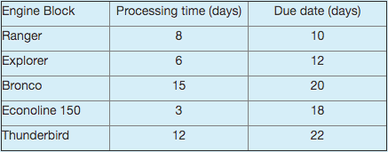 The Taylor Machine Shop rebores engine blocks.