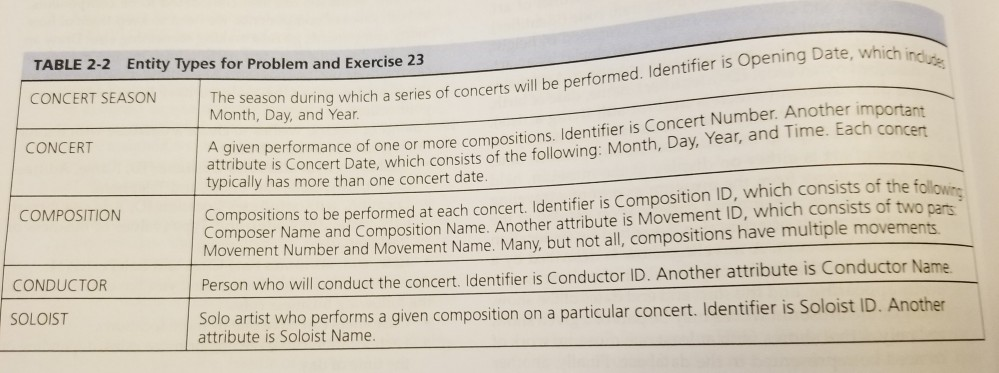 After completing a course in database management,