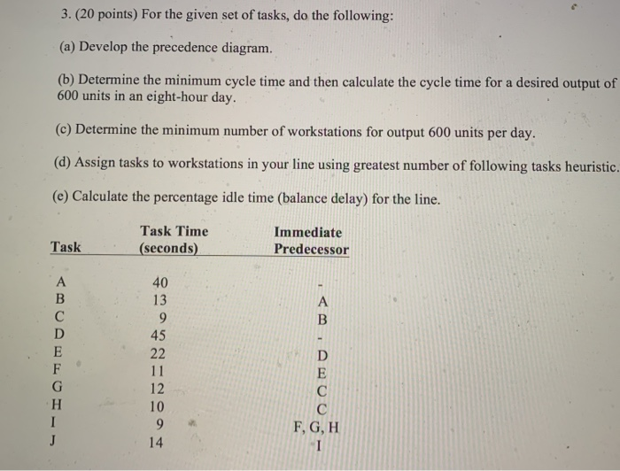 3. (20 points) For the given set of tasks, do the