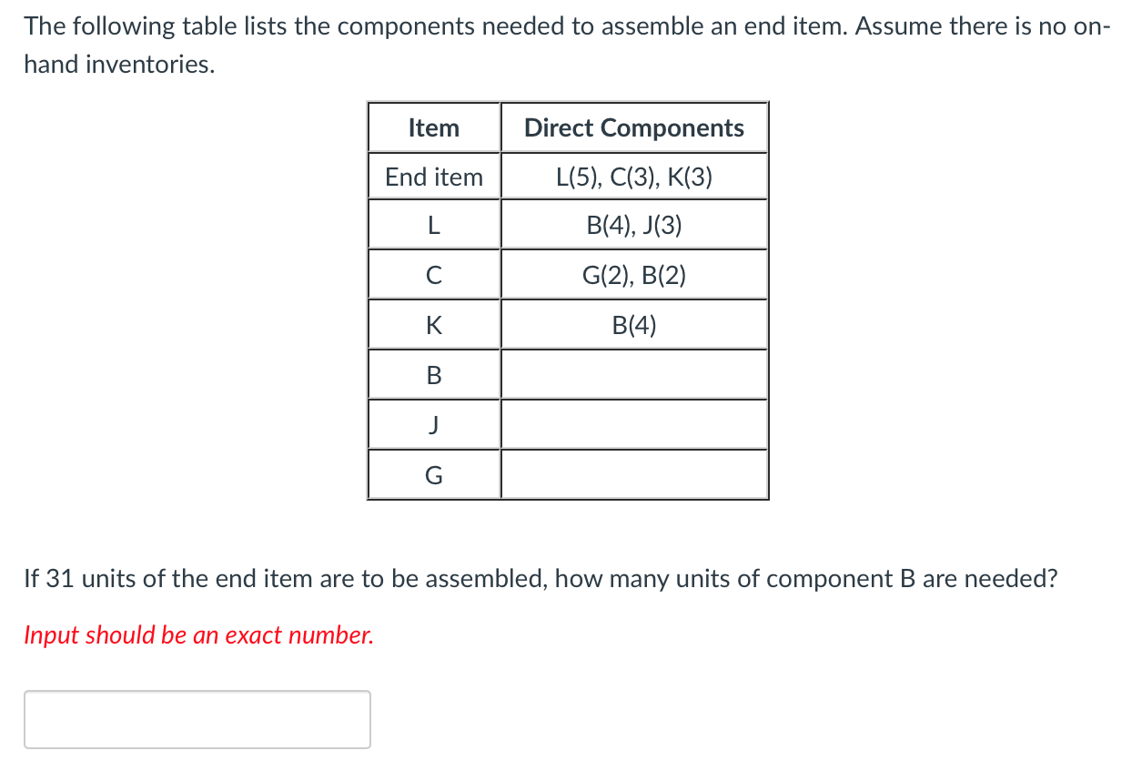 The following table lists the components needed