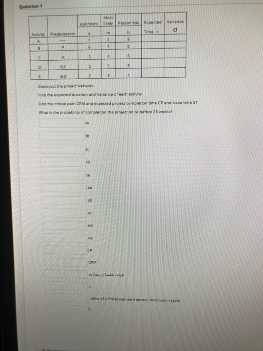 Question 1 Most optimistic likely Pessimistic