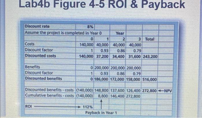 - Perform a financial analysis for a project