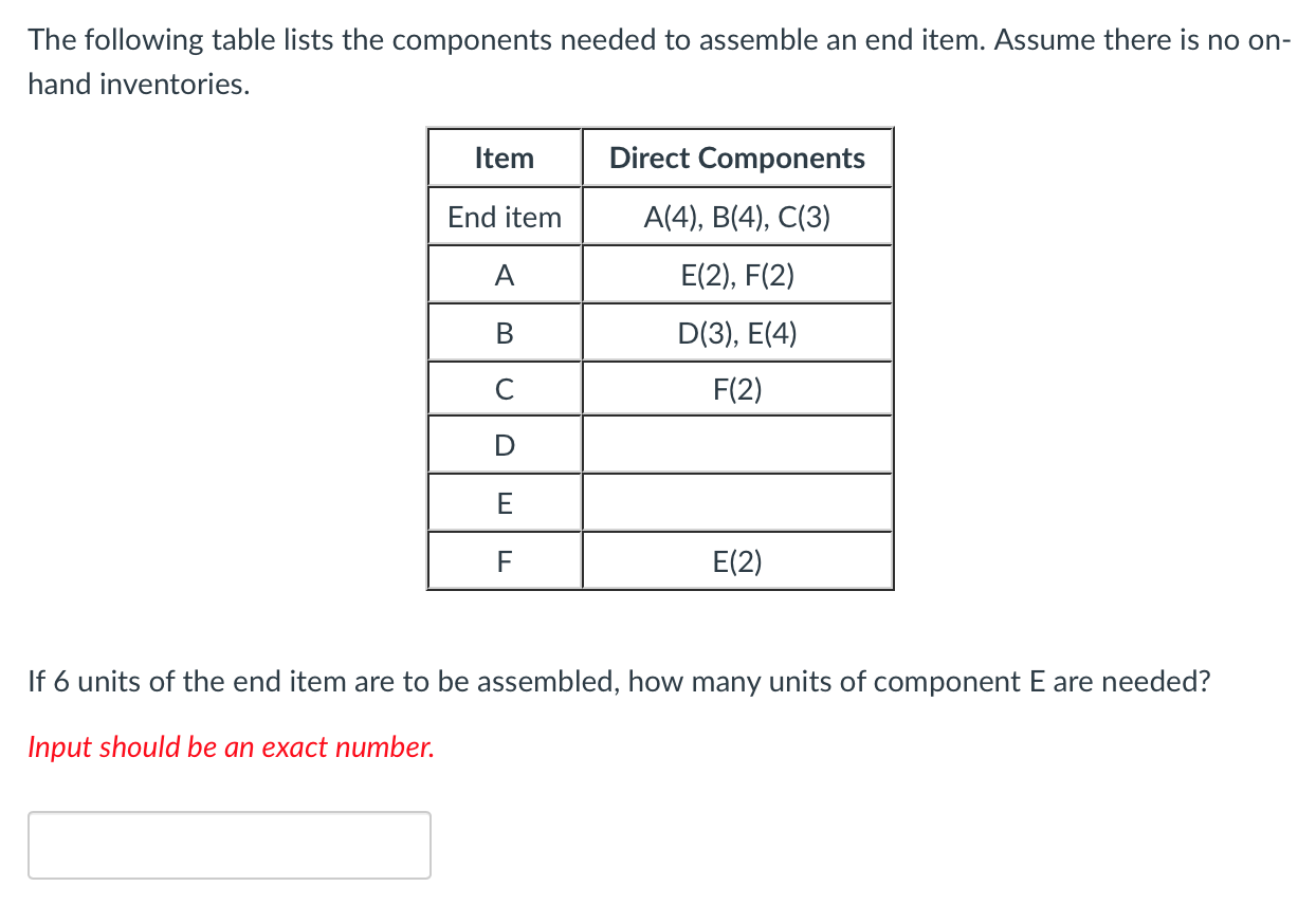 The following table lists the components needed