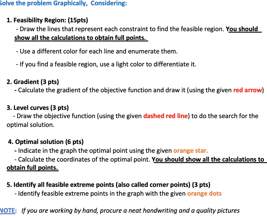 Solve the problem Graphically, Considering: 1.