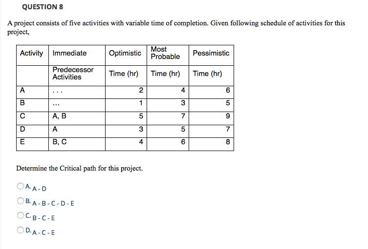 QUESTION 8 A project consists of five activities