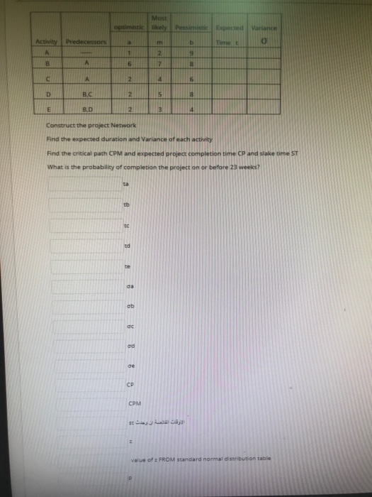 More optimistic likely Pessimist Expected