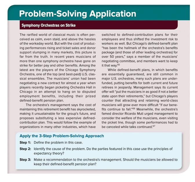 Problem Solving Application Symphony Orchestras