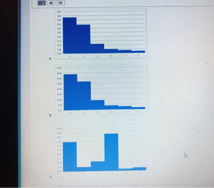 QUESTION 47 47. The following data has been