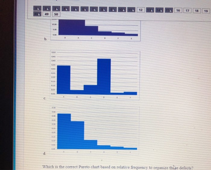 QUESTION 47 47. The following data has been