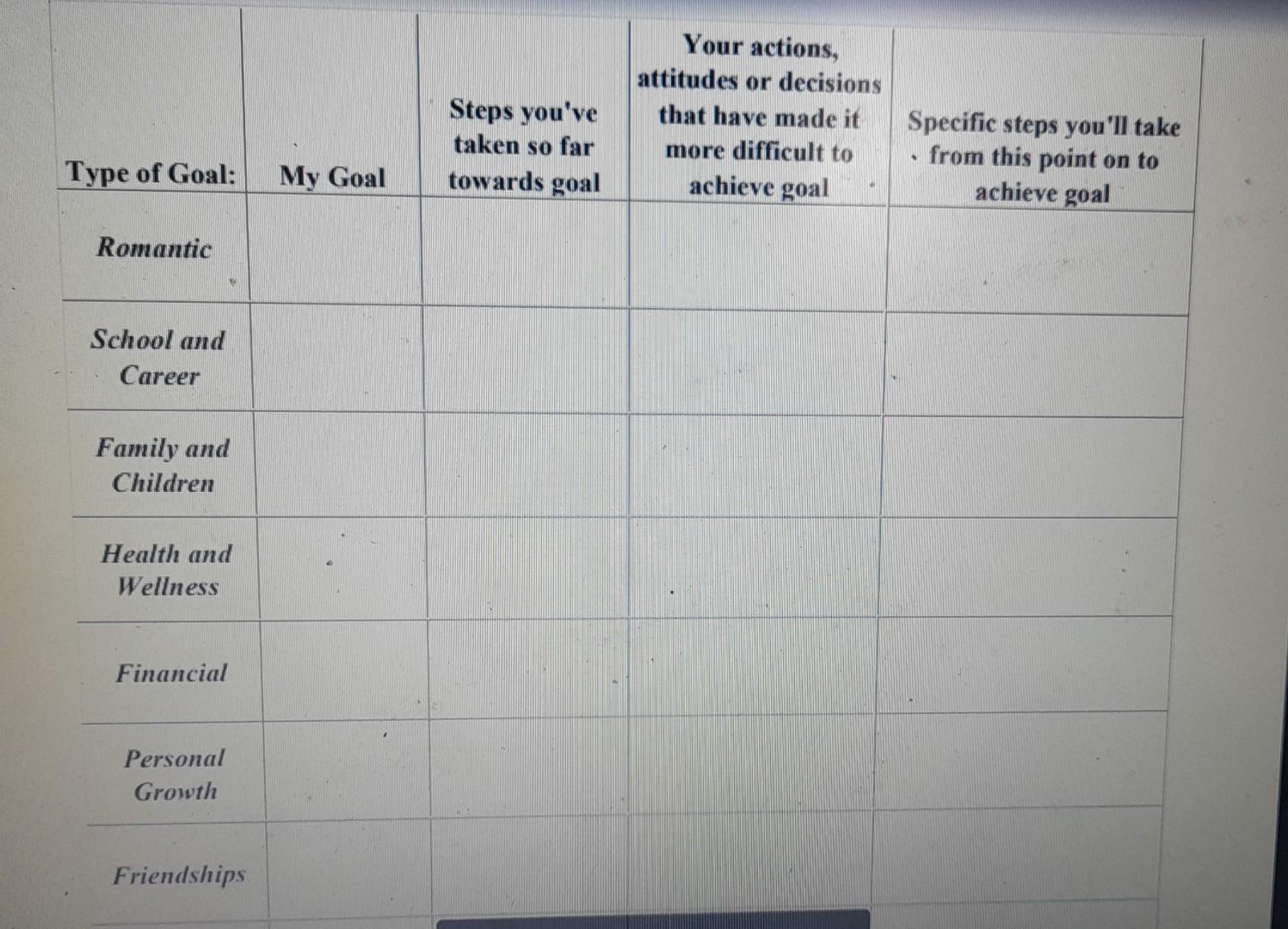 Goals should be SMART ,complete the table base on