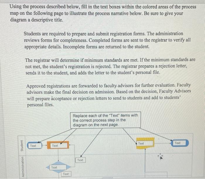 Using the process described below, fill in the