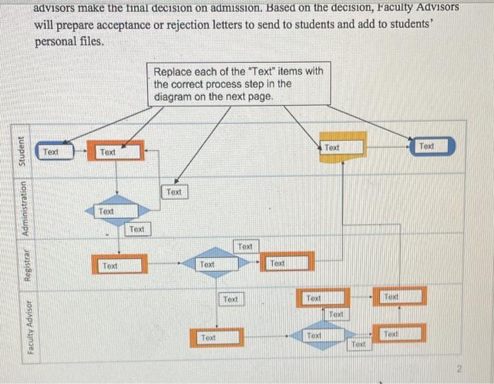 Using the process described below, fill in the