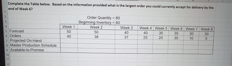 1 2 3 4 Complete the Table below. Based on the