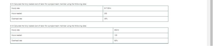 This question is from intro project management