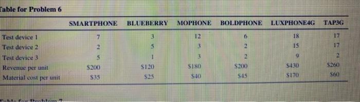 answer in that excel format please! Please put