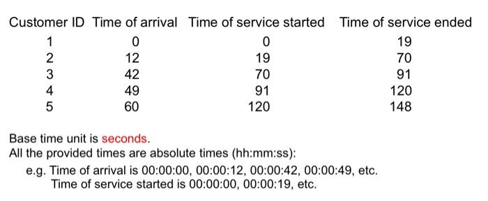 Base time unit is seconds. All the provided times