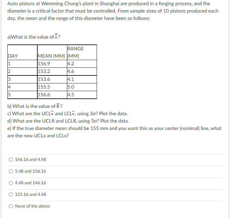 Auto pistons at Wemming Chung's plant in Shanghai