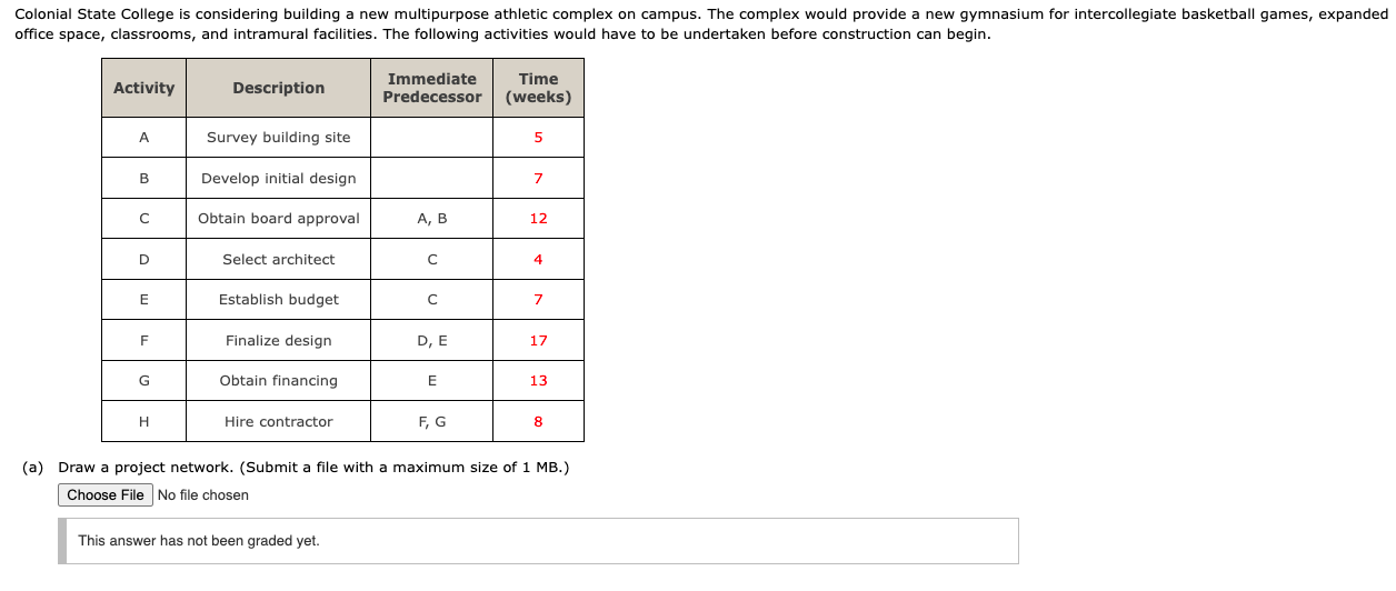 Colonial State College is considering building a