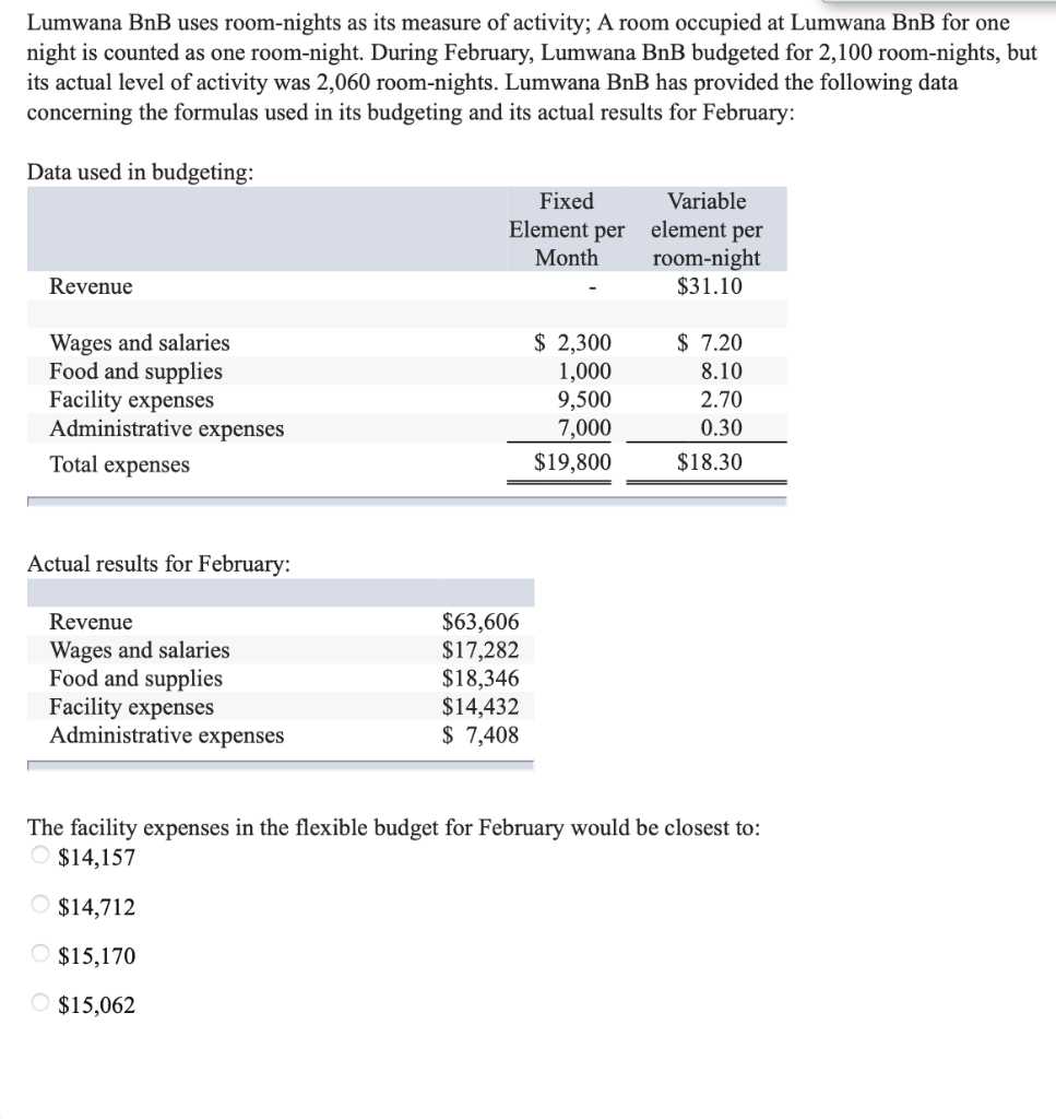 Lumwana BnB uses room-nights as its measure of