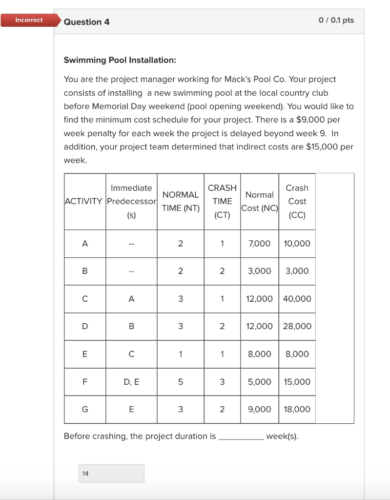 Swimming Pool Installation: You are the project