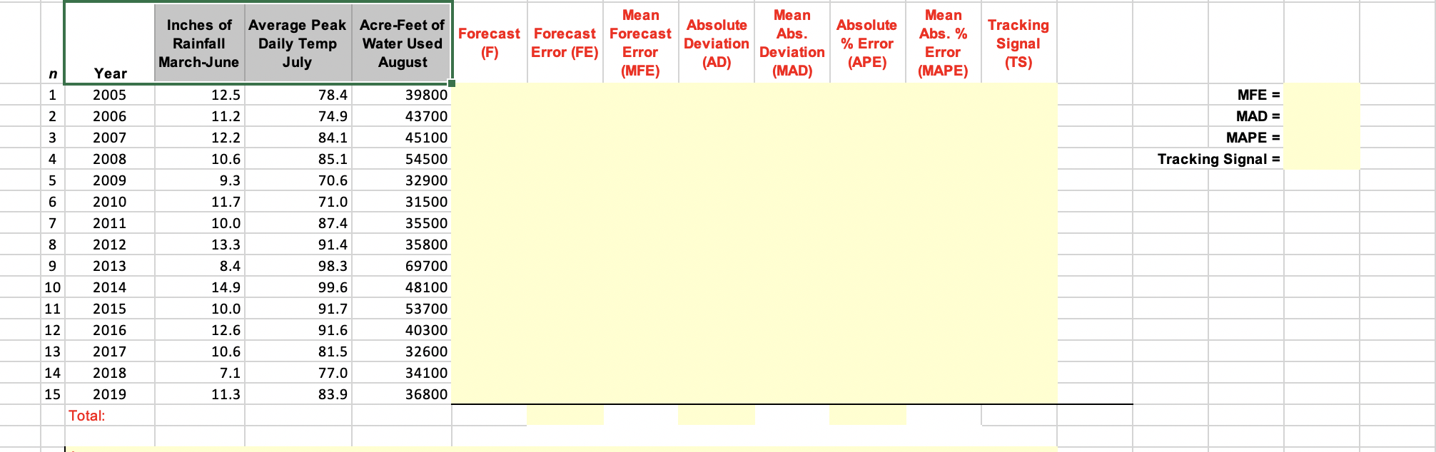 Use Excel's regression function to develop a