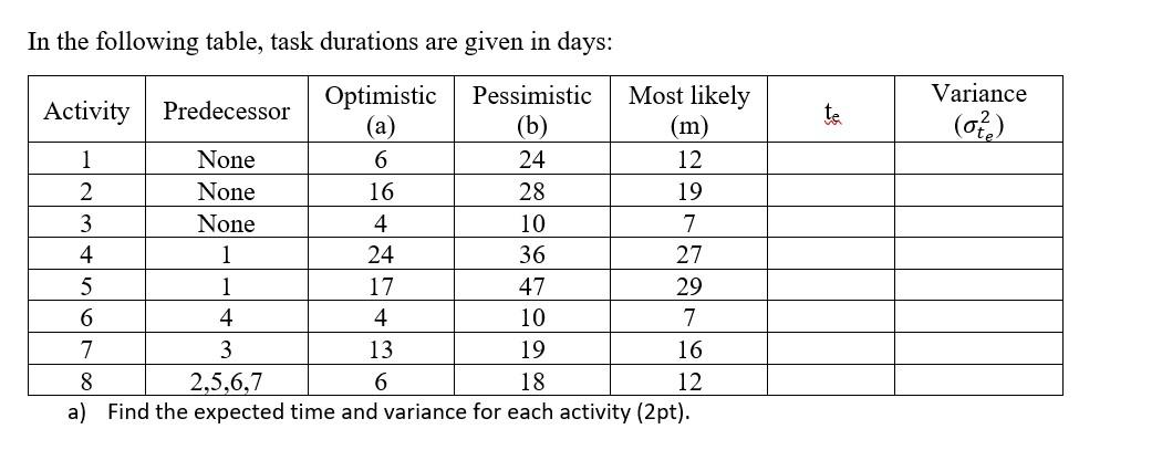 In the following table, task durations are given