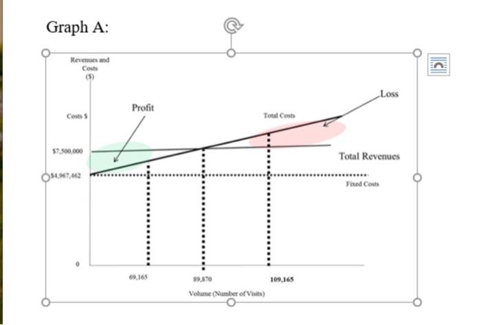 Given the two graphs (listed below) please answer