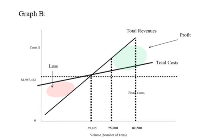 Given the two graphs (listed below) please answer