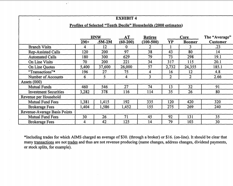 . Using ABC analysis, and the information in
