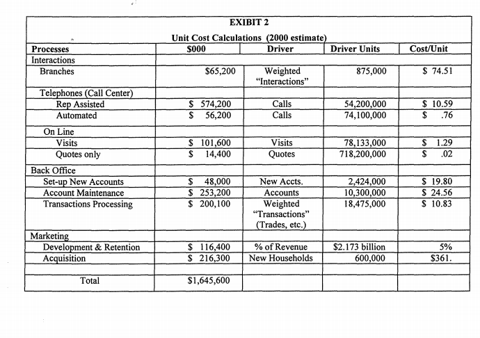 . Using ABC analysis, and the information in