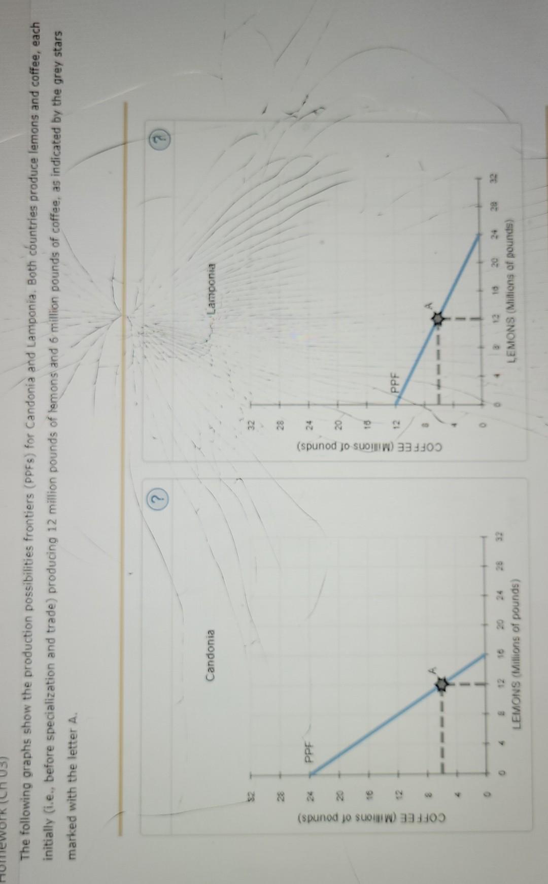 4. Specialization and trade When a country has a