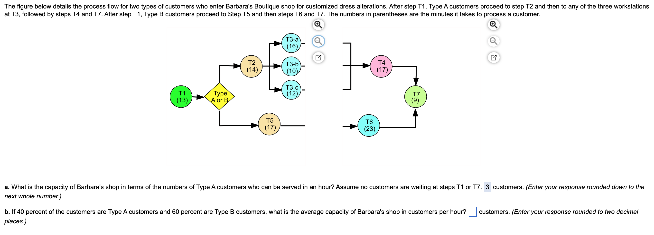 The figure below details the process flow for two