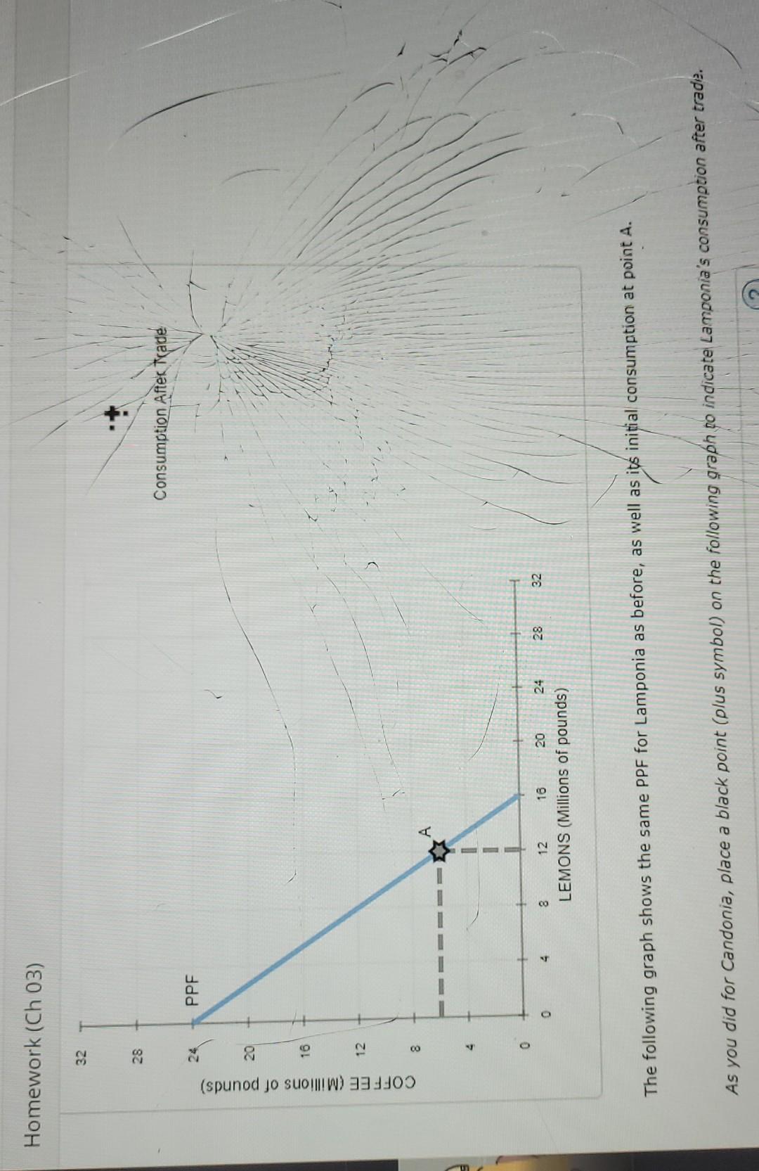 4. Specialization and trade When a country has a
