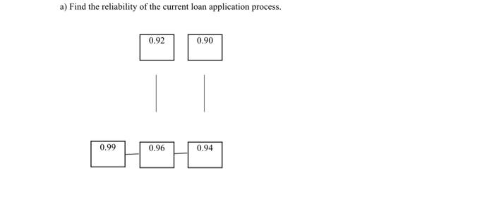 a) Find the reliability of the current loan