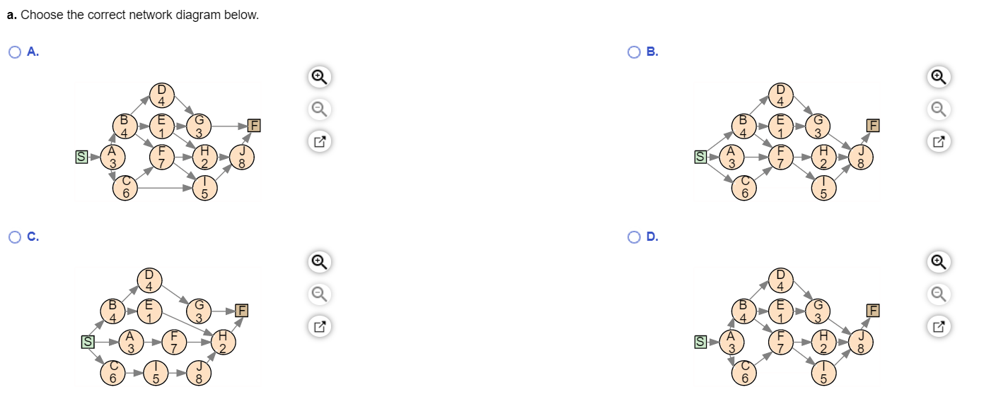 Consider the following data for a project to