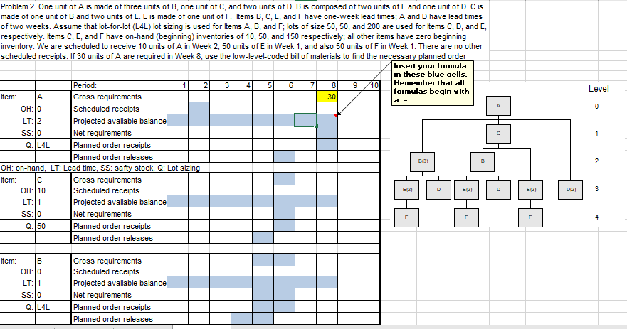 Level 0 Problem 2. One unit of A is made of three