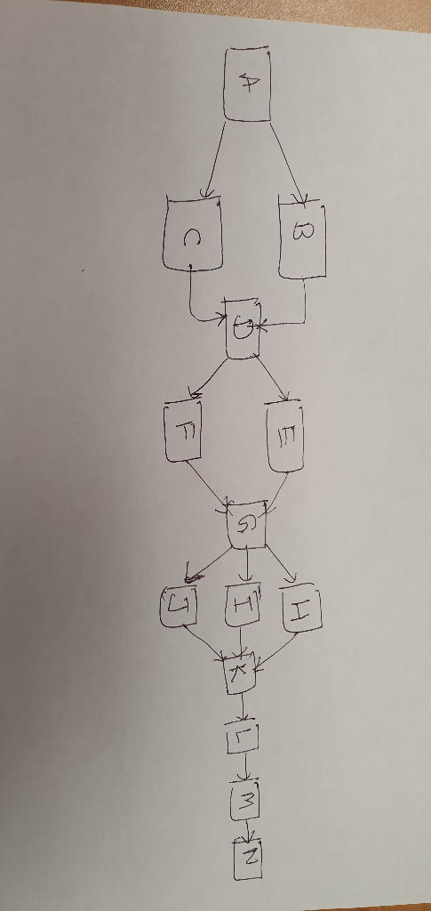 Please calculate ES, EF, LS & LF, CRITICAL PATH