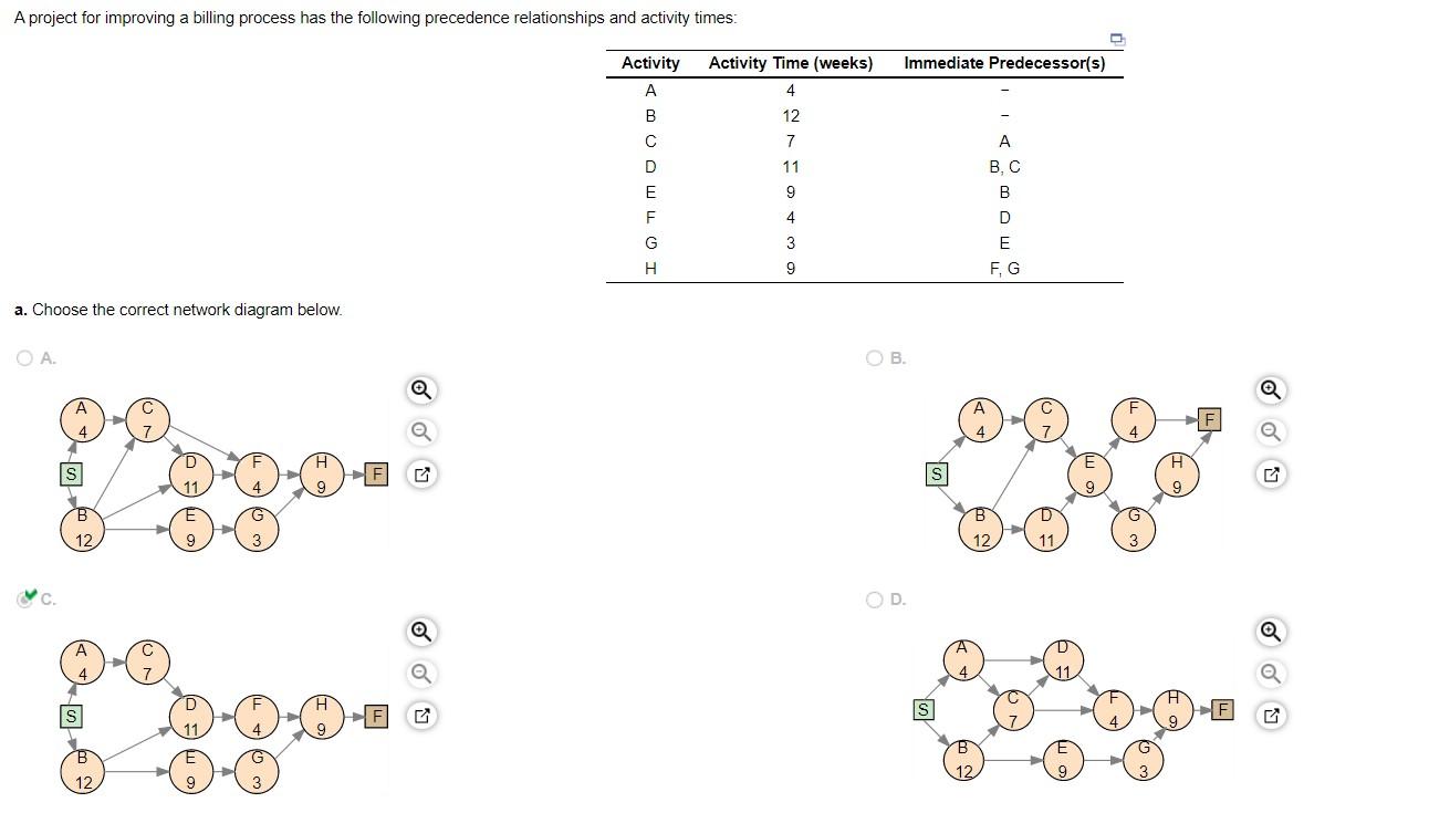 A project for improving a billing process has the