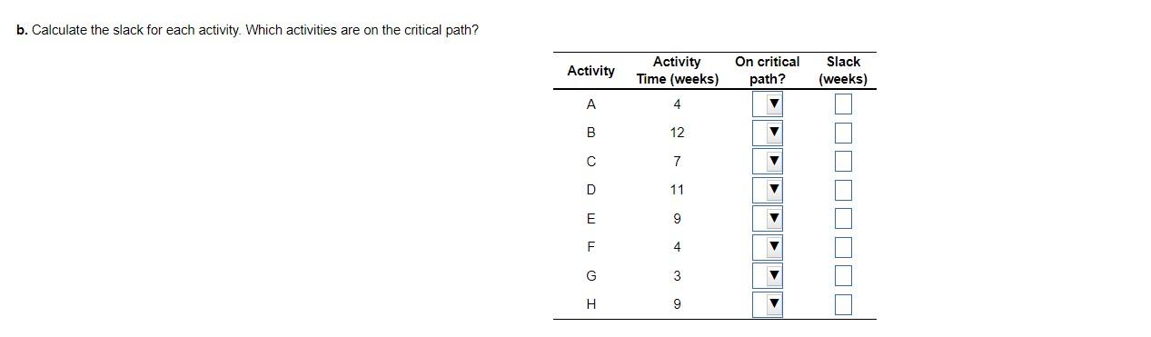 A project for improving a billing process has the