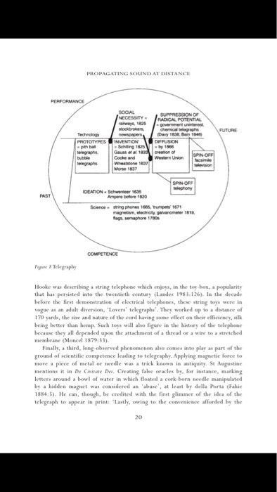 1) Topics (200 words). This explains the chapters