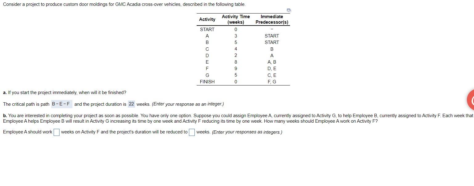 A project for improving a billing process has the