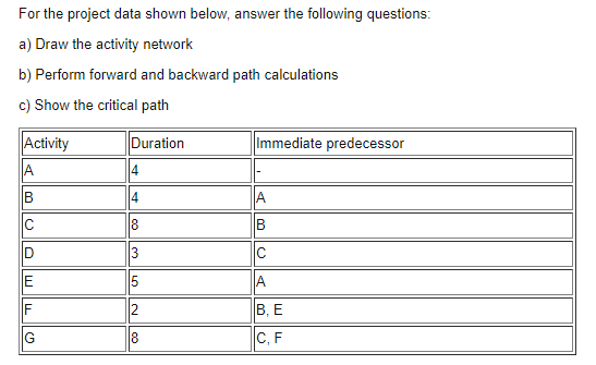 For the project data shown below, answer the