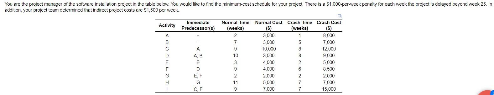 a) What would be your target completion week? b)