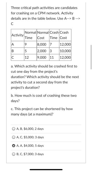 Three critical path activities are candidates for