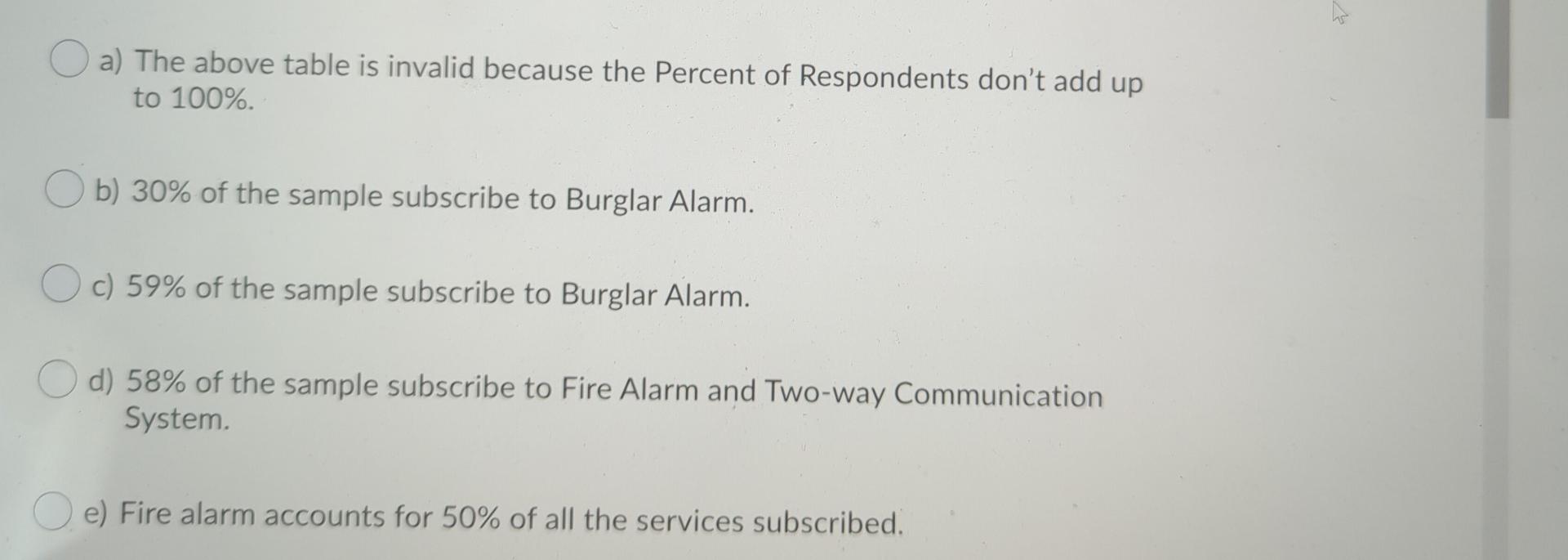 47 Question 47 (1 point) Listen Richmond Security