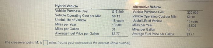 Hybrid Vehicle Vehicle Purchase Cost Vehicle